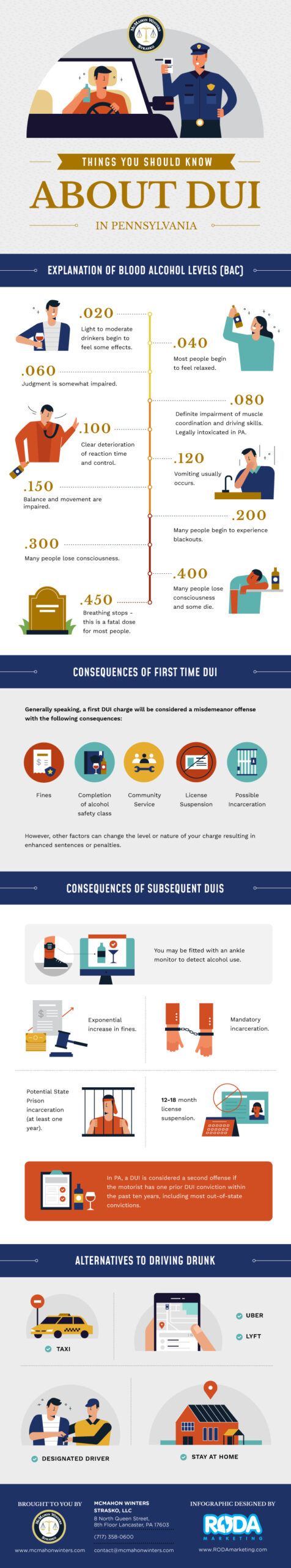 dui infographic